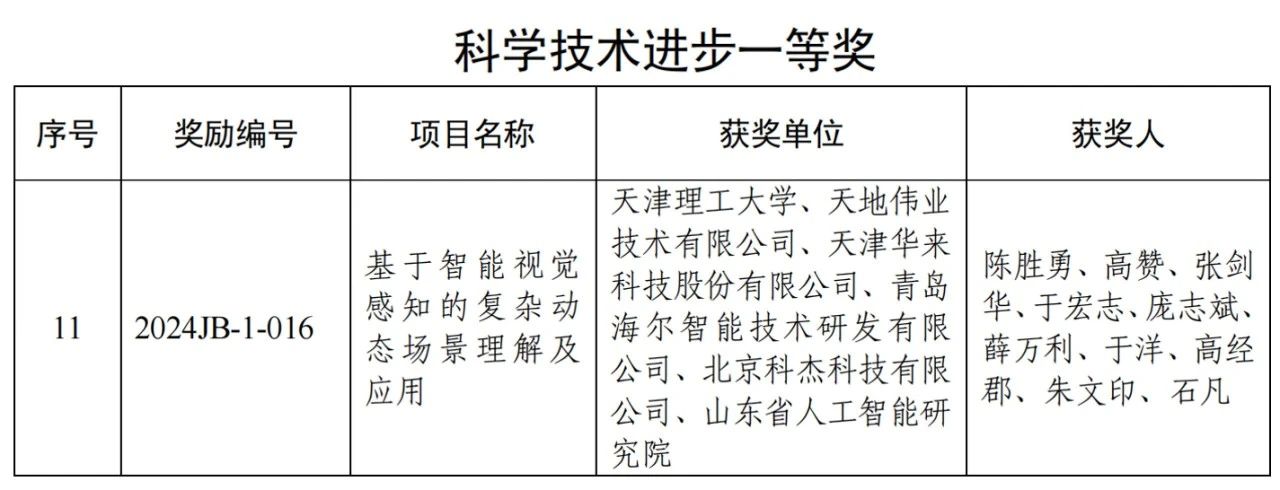 尊龙凯时·(中国集团)人生就是搏!