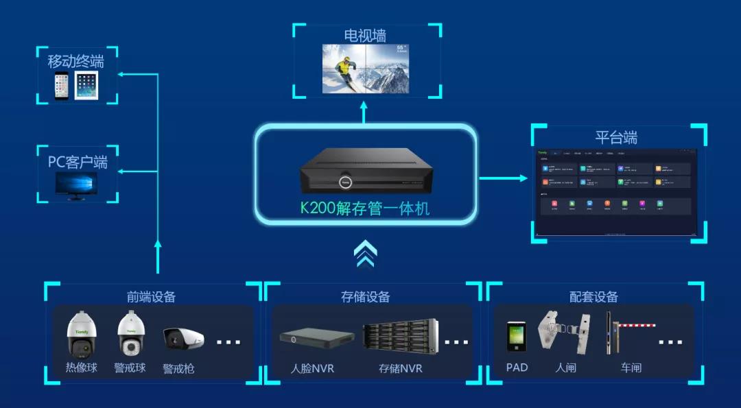 尊龙凯时·(中国集团)人生就是搏!